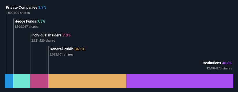 ownership-breakdown