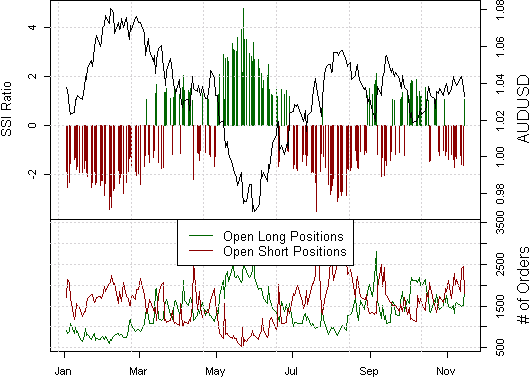 ssi_gbp-jpy_body_Picture_1.png, FOREX ANALYSIS: Australian Dollar Likely Topped