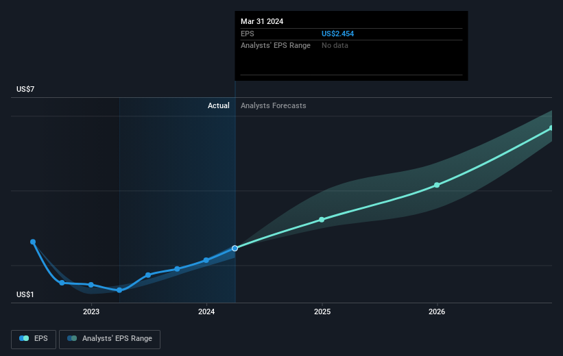 earnings-per-share-growth