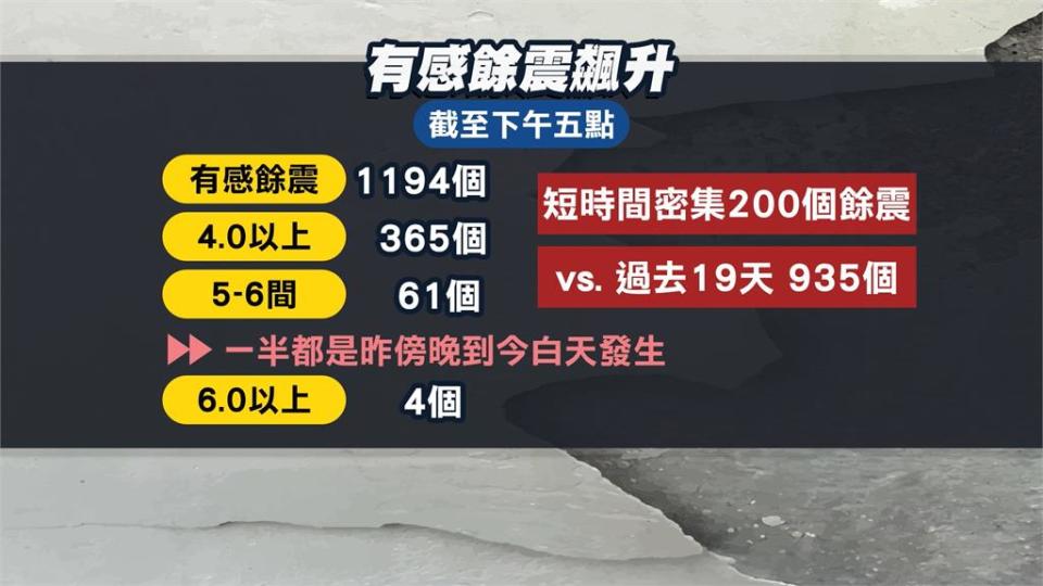 深夜兩次6.0以上大地震　氣象署：震央往內陸「還會再震」