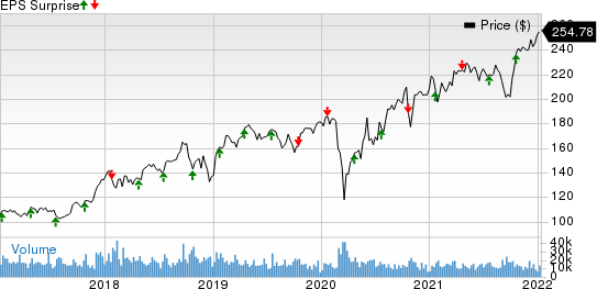 Union Pacific Corporation Price and EPS Surprise