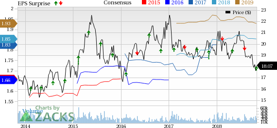 Western Union (WU) Q3 earnings gains from lower expenses.