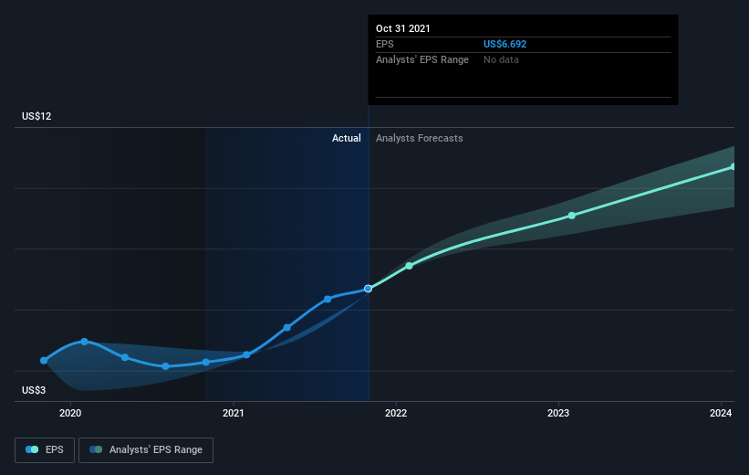 earnings-per-share-growth