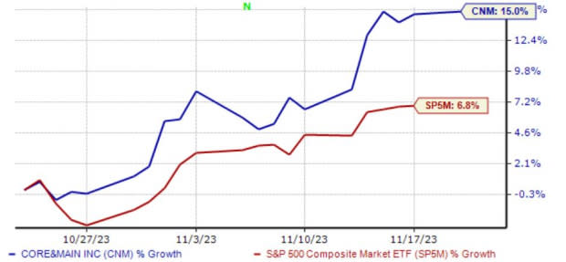 3 “Strong Buy” Stocks to Watch as 2Q22 Kicks Off 