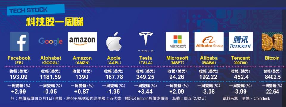 【iM Tech】 Amazon新大樓啟用 800員工 熱帶雨林返工