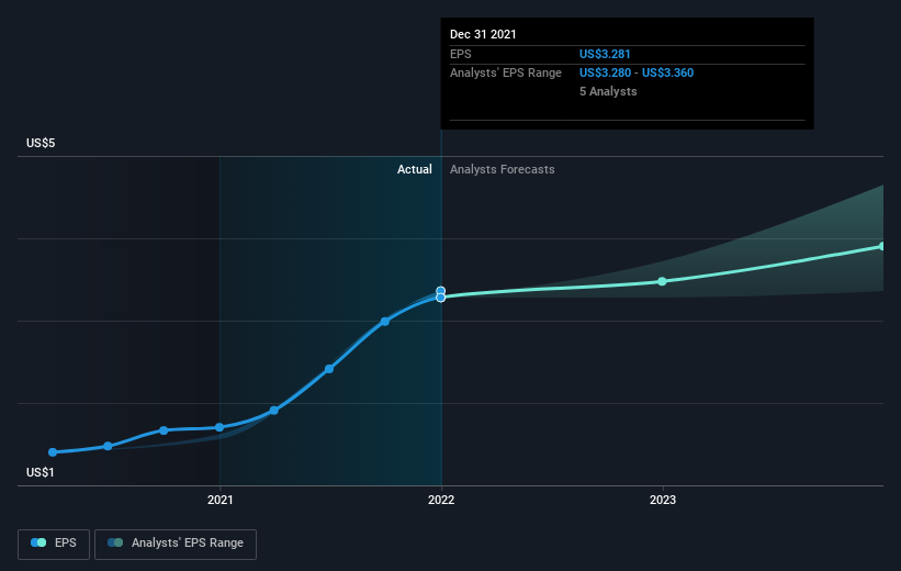 earnings-per-share-growth