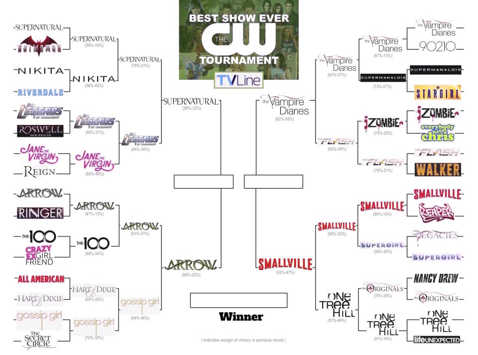 Best CW Show Poll