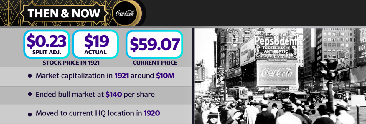 Coca-Cola — Then & Now