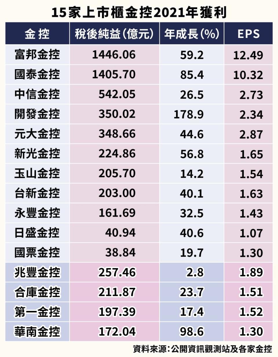 公股銀行2021年獲利情形。圖/民報編輯部製作