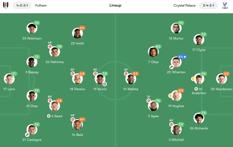 Fulham vs Crystal Palace player ratings