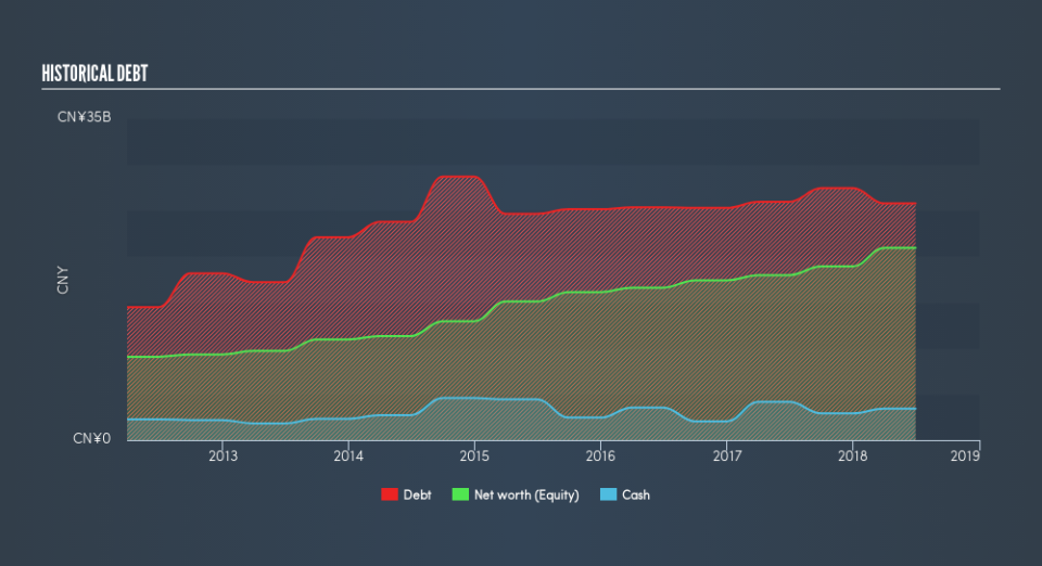 SEHK:579 Historical Debt, February 21st 2019