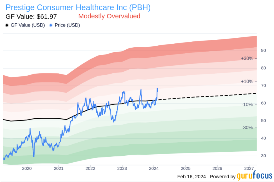 Insider Sell: CFO Christine Sacco Sells 30,019 Shares of Prestige Consumer Healthcare Inc (PBH)