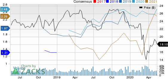 Vistra Energy Corp Price and Consensus