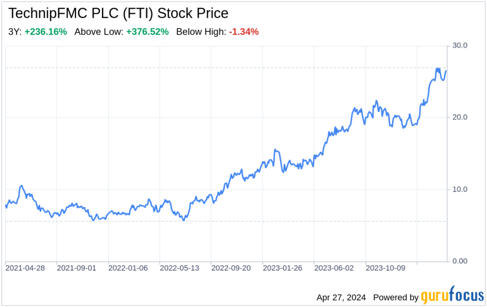 Decoding TechnipFMC PLC (FTI): A Strategic SWOT Insight