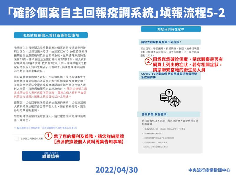 ▲指揮中心說明確診個案自主回報疫調系統。（圖／指揮中心）