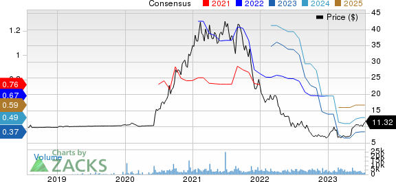 Open Lending Corporation Price and Consensus