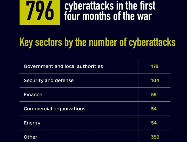 cyberattaques contre l&rsquo;Ukraine