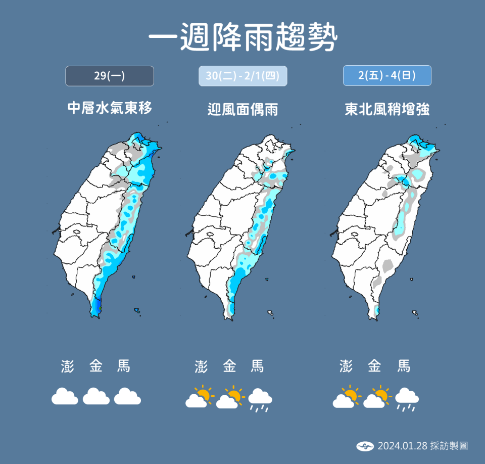 ▼一周降雨趨勢。（圖／氣象署）