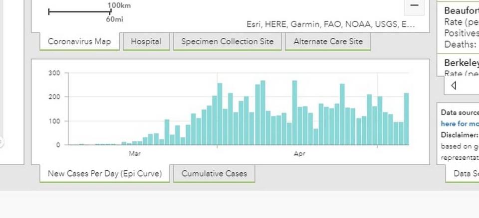 A chart of coronavirus cases announced each day in South Carolina. DHEC officials said they are using this chart to make recommendations on when the state should reopen.