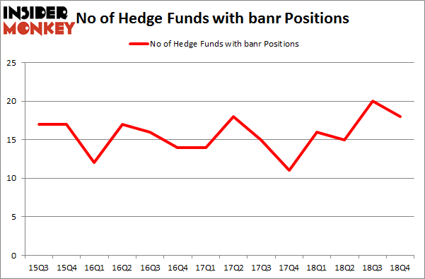 No of Hedge Funds with BANR Positions