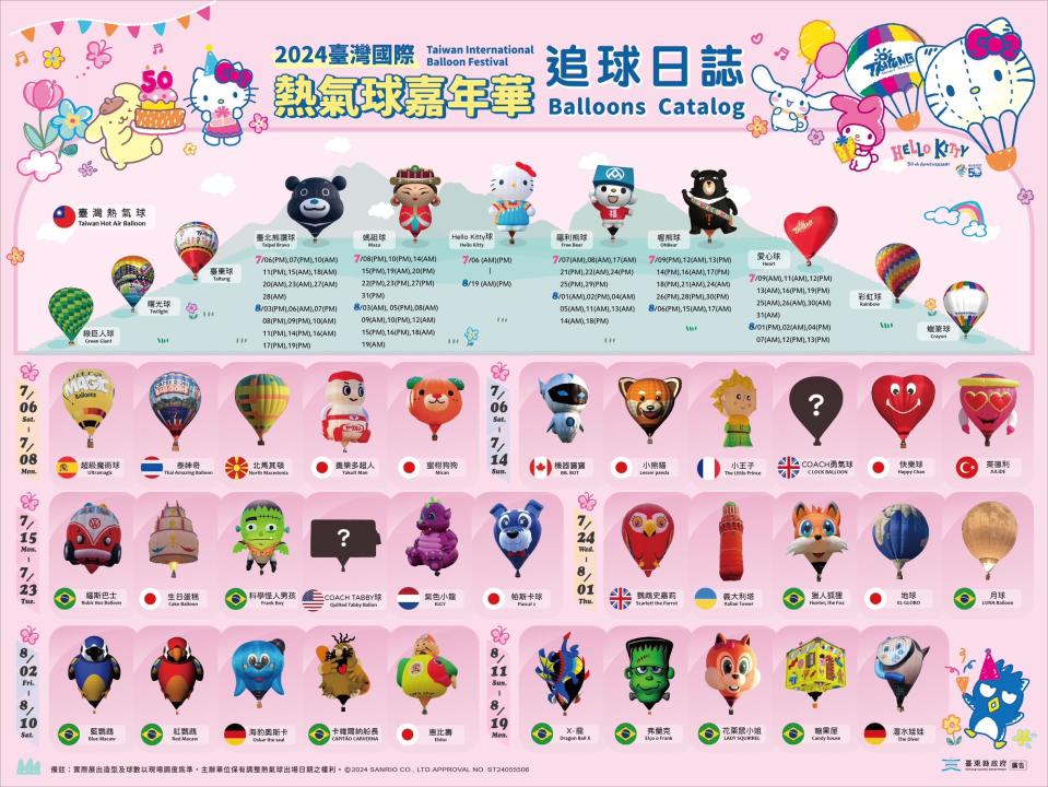 臺東熱氣球嘉年華也推出追球日誌，歡迎民眾按圖索驥，追逐喜愛的球。（圖：臺東縣政府提供）