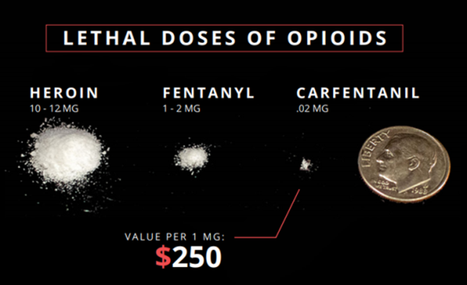Fentanyl and other synthetic drugs are adding fuel to the ongoing opioid epidemic.