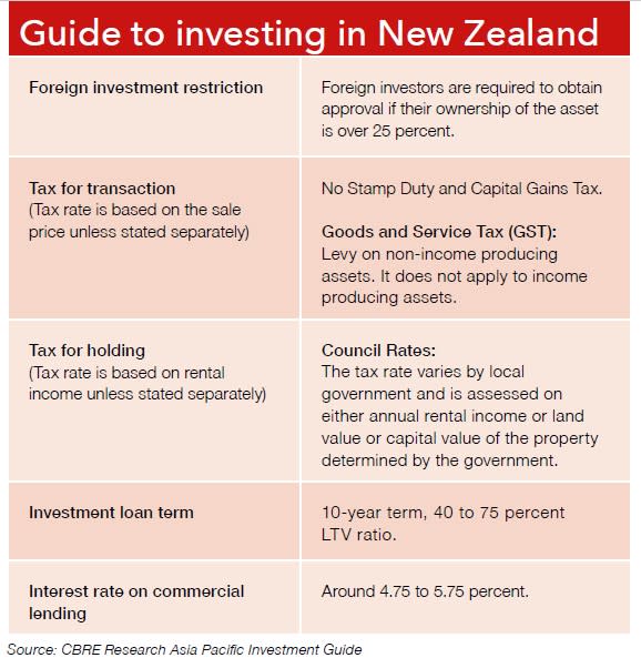 Guide to NZ