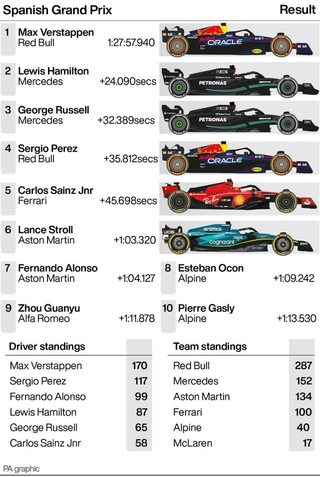 Max Verstappen: la lotta per il titolo di Lewis Hamilton “sarebbe fantastica per lo sport”