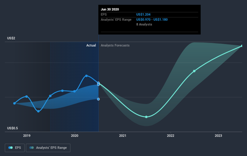 earnings-per-share-growth