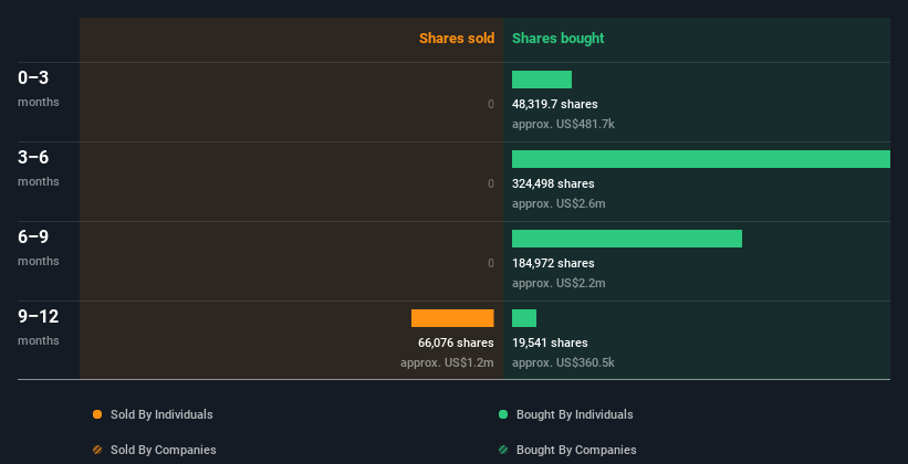 insider-trading-volume