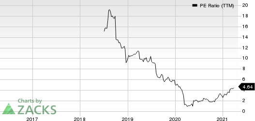 Oasis Midstream Partners LP PE Ratio (TTM)