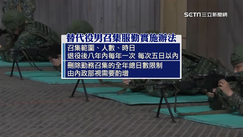 內政部規劃退役後8年內，每年一次、每次五日以內，同時刪除勤務召集的全年總日數限制。