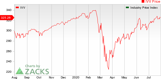 Large Cap Pharmaceuticals Industry 5YR % Return