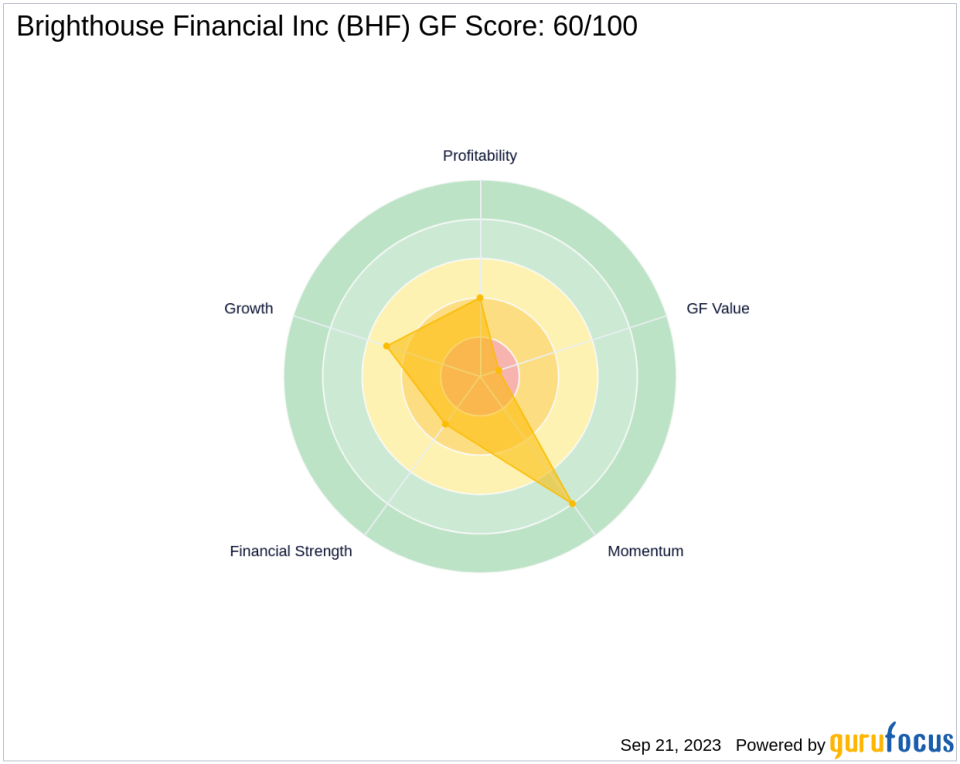 Brighthouse Financial Inc (BHF): A Deep Dive into Its Performance Potential