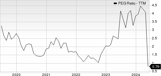 Silicon Motion Technology Corporation PEG Ratio (TTM)