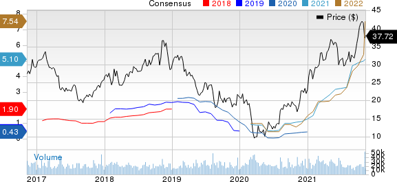 The Mosaic Company Price and Consensus