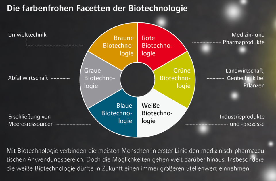 Neue Ausgabe: