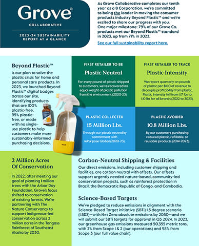 Grove Collaborative launches its 2023-2024 sustainability report, providing detailed updates on key company commitments, progress, and partnerships across material issues relating to Grove’s business, including plastic, carbon, forest health, ingredient standards, and justice and equity. Key highlights from the report have been included in this accompanying one pager. (Graphic: Business Wire)