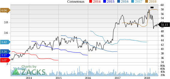 U.S. Bancorp (USB) reported earnings 30 days ago. What's next for the stock? We take a look at earnings estimates for some clues.