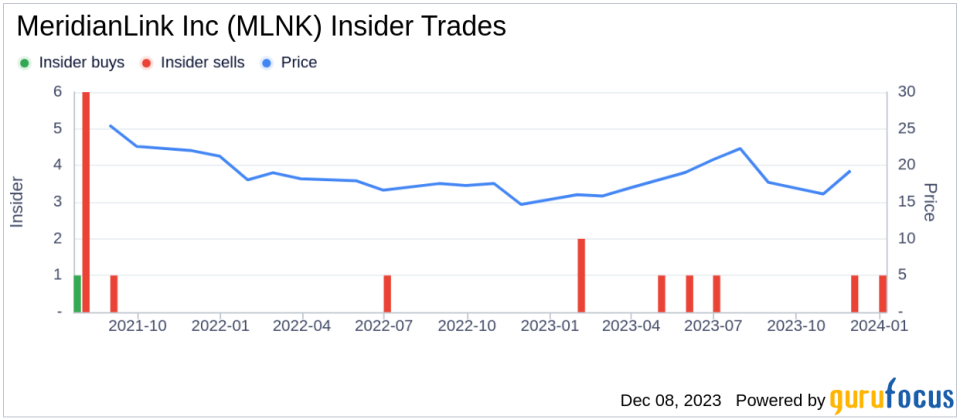 MeridianLink Inc CFO Sean Blitchok Sells 11,789 Shares: An Analysis of Insider Activity and Stock Performance