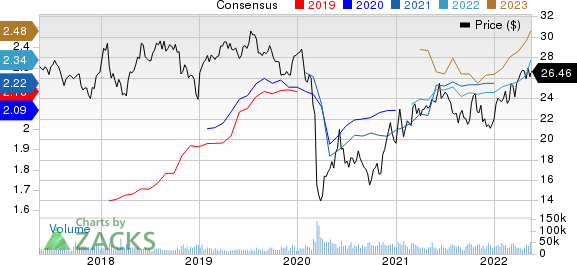 Enterprise Products Partners L.P. Price and Consensus