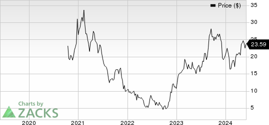 MINISO Group Holding Limited Unsponsored ADR Price