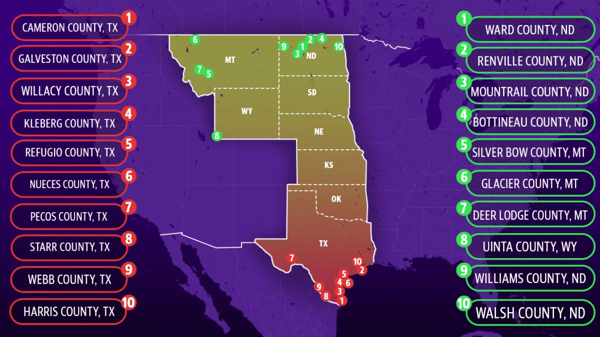 Finding safe haven in the climate change future: The Great Plains