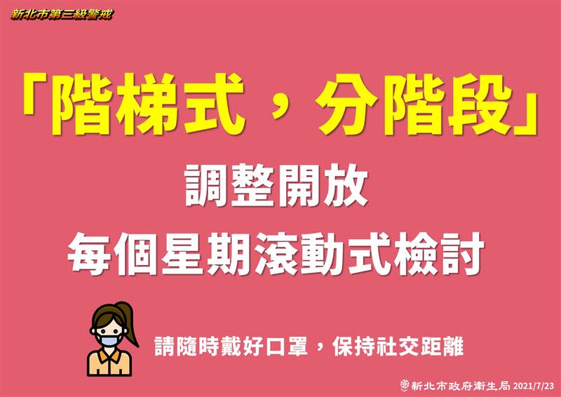  侯友宜指出，新北市的餐飲業仍禁止內用，包含超商、賣場、餐宴等一律不開放。（圖／新北市府提供）