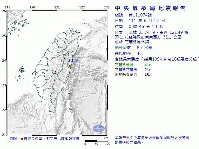 ▲今（27）日凌晨0時，花蓮縣鳳林鎮4分鐘內連3震。（圖／氣象局）