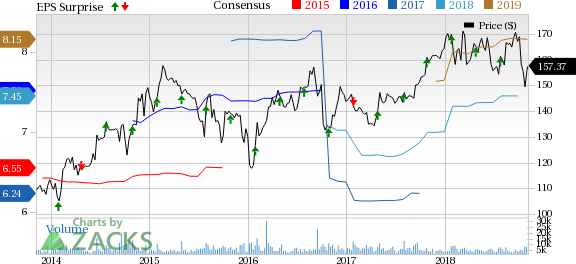 Air Products (APD) expects adjusted earnings in the range of $8.05 to $8.30 per share for fiscal 2019.