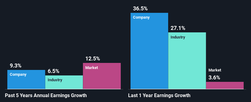 past-earnings-growth