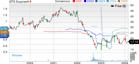 Neogen Corporation Price, Consensus and EPS Surprise