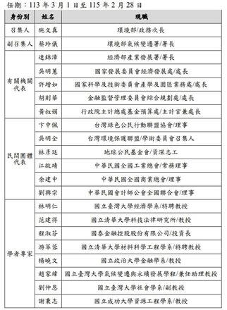 (圖/首場碳費審議會即將登場，環團代表表示，將以碳費每噸500元為標準參與討論。圖為首屆碳費審議會21人名單。/環境部提供)