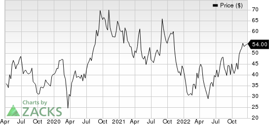 Silk Road Medical, Inc. Price